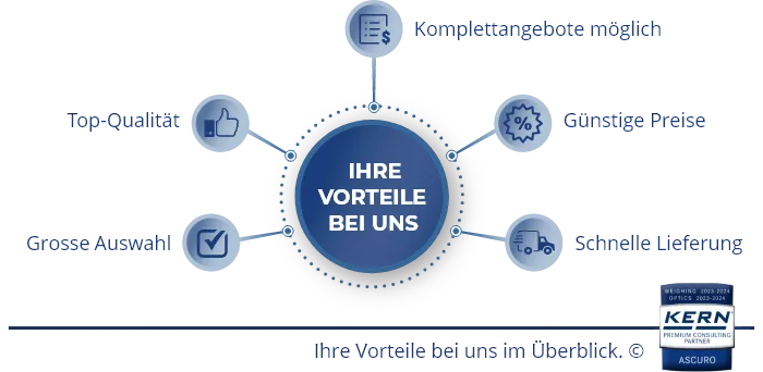 Übersichtsgrafik mit zentralen Vorteilen von Ascuro wie Präzision, Servicequalität und zuverlässiger Betreuung.