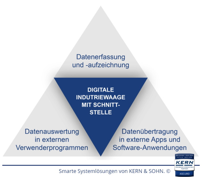 Smarte Systemlösungen von KERN & SOHN.