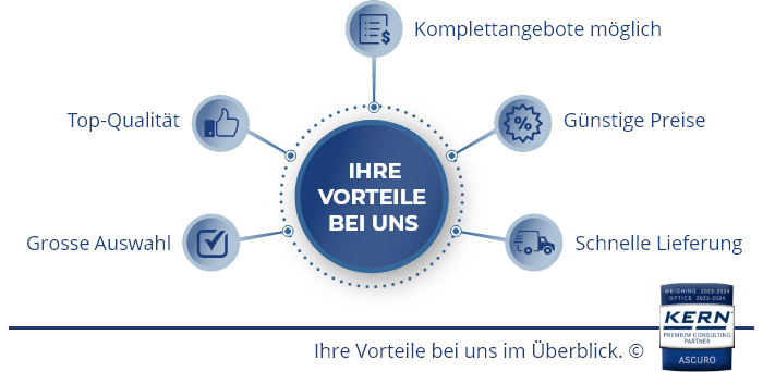 Ihre Vorteile mit Ascuro©