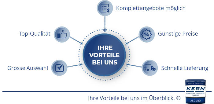 Ihre Vorteile mit Ascuro©