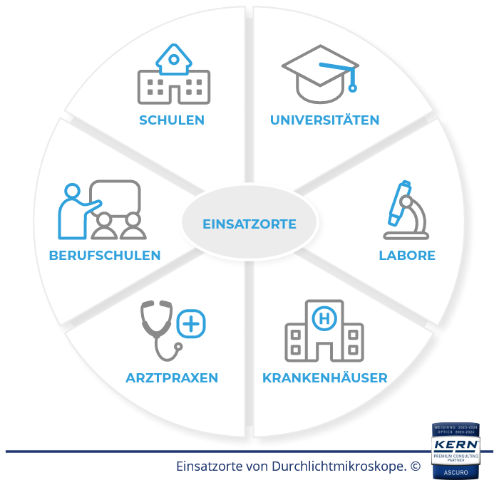 Einsatzgebiete von Durchlichtmikroskopen in der Übersicht.