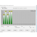 Sonde externe, 7 MHz, Ø 6 mm, pour des...