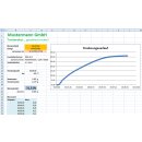 Software für TSCD-4.0-PROS05-A