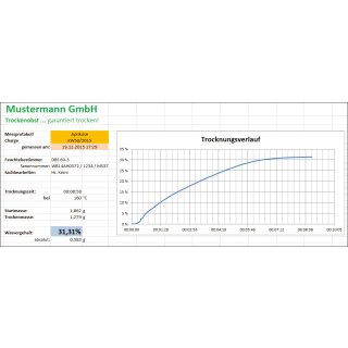 Set  Software bestehend aus: