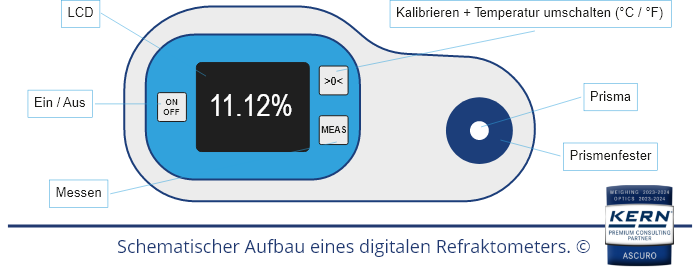 Digitales Refraktometer Alkohol (Masse- / Volumenprozent, Brix, R.I.